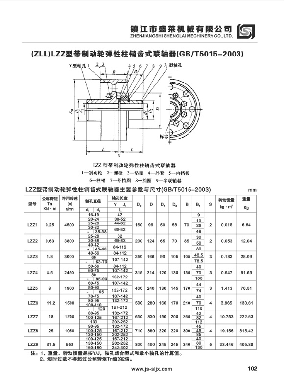 ZLL型彈性聯(lián)軸器