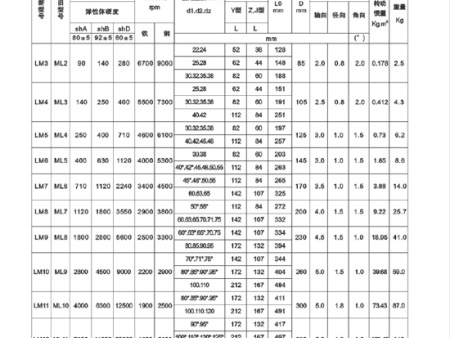 LM型彈性聯(lián)軸器