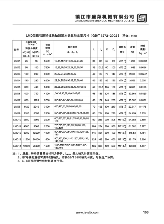 LMD、LMS型彈性聯(lián)軸器