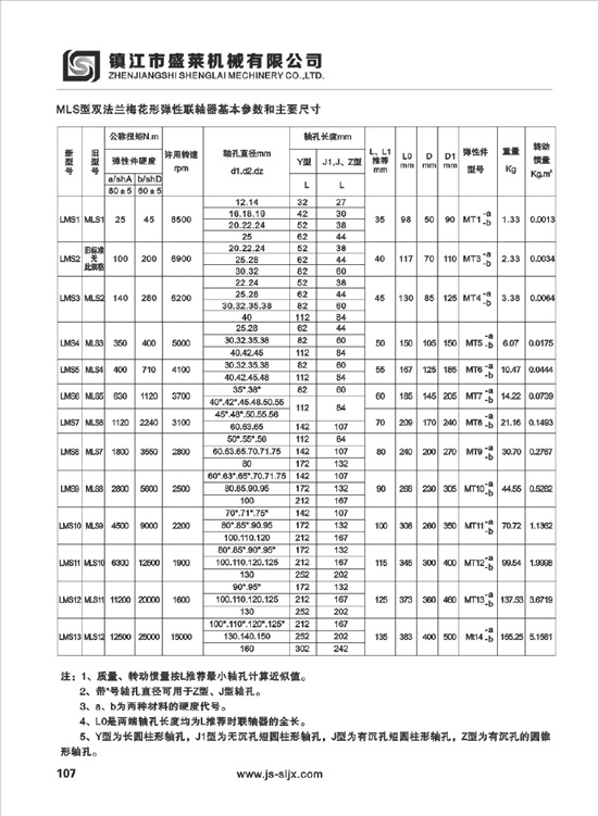 LMD、LMS型彈性聯(lián)軸器