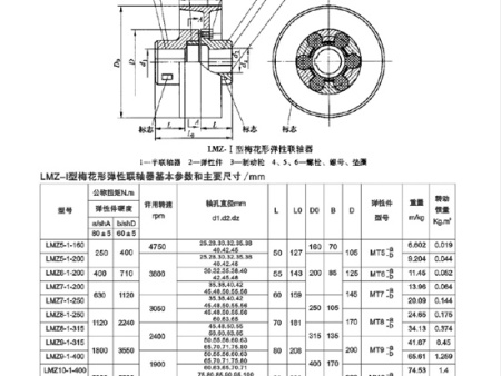 LMZ型彈性聯(lián)軸器