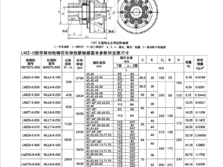 LMZ型彈性聯(lián)軸器