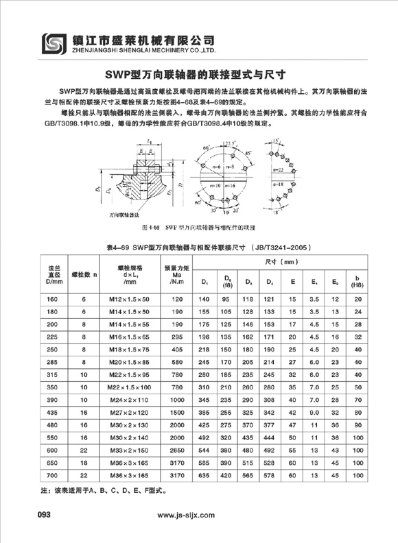 SWP型萬向聯(lián)軸器