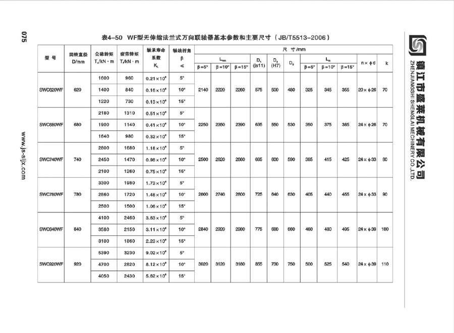 SWC型萬向聯(lián)軸器