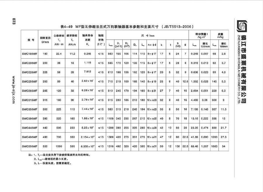 SWC型萬向聯(lián)軸器
