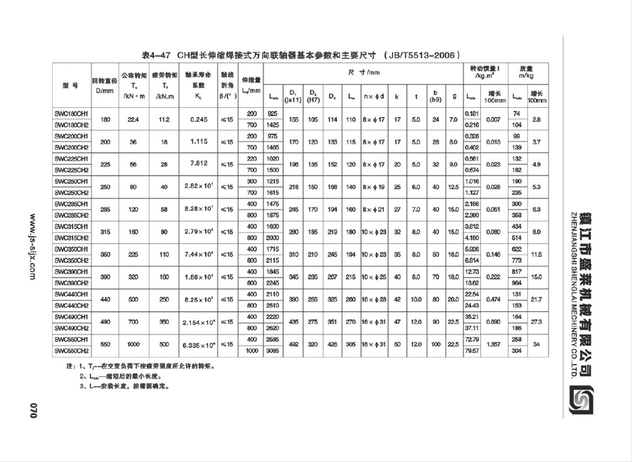 SWC型萬向聯(lián)軸器