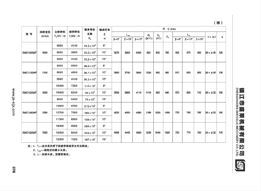 SWC型萬向聯(lián)軸器