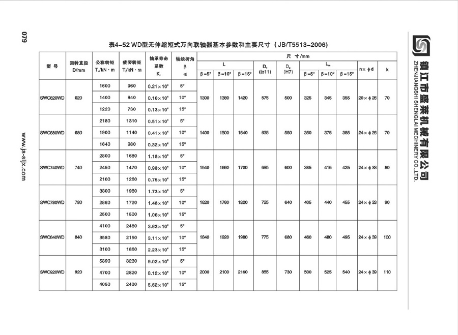 SWC型萬向聯(lián)軸器