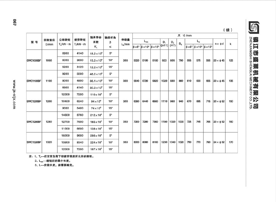 SWC型萬向聯(lián)軸器