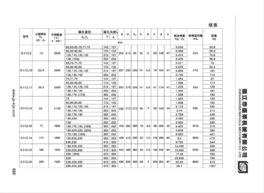 GIICL型鼓形齒聯(lián)軸器