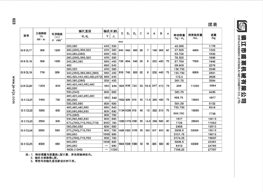 GIICL型鼓形齒聯(lián)軸器