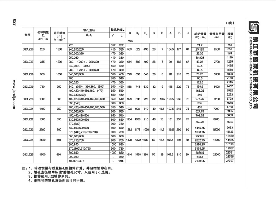GIICLZ型鼓形齒聯(lián)軸器