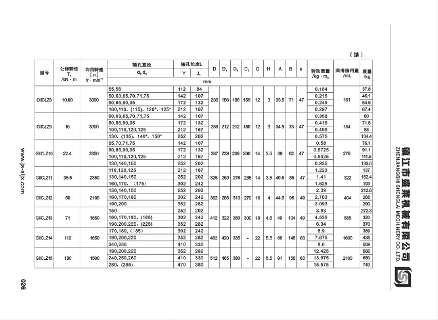 GIICLZ型鼓形齒聯(lián)軸器