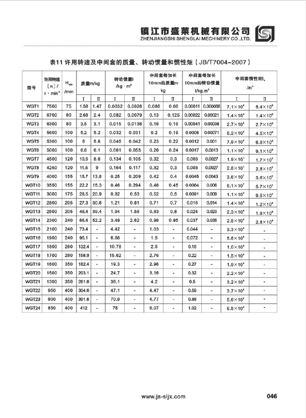 WGT型鼓形齒聯(lián)軸器